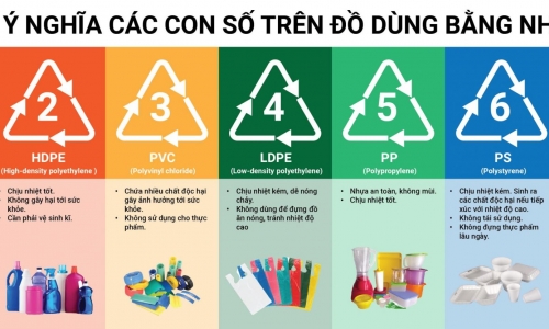 Ký hiệu các loại nhựa an toàn: Cần biết để tránh nhiễm độc
