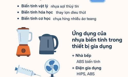 Ứng Dụng Của Nhựa Biến Tính Trong Thiết Bị Gia Dụng, Y Tế, Bao Bì Và Xây Dựng