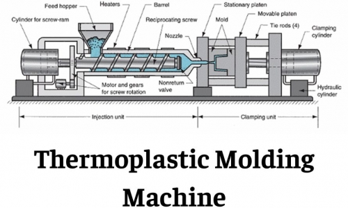 Ép nhựa nhiệt dẻo: Ứng dụng, ưu nhược điểm và chất liệu phù hợp