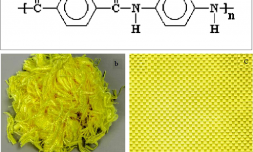Sợi Aramid là gì?
